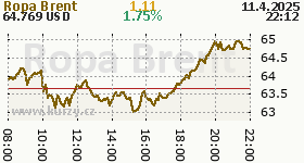 Copper Online Chart