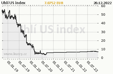 Graf Uhlie US index - Energie