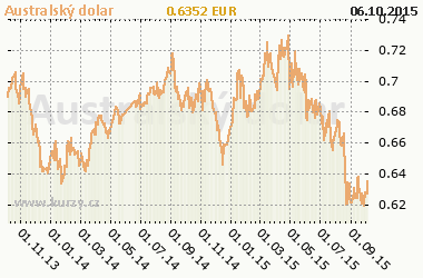 Graf Austrálsky dolár - Meny