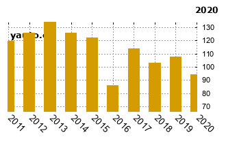 CitronC4 - graf spolehlivosti umstn v przkum