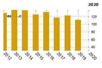 CitronC4 - graf spolehlivosti umstn v przkum