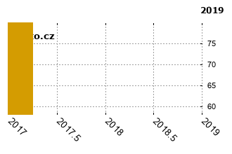 VolvoXC70 - graf spolehlivosti umstn v przkum
