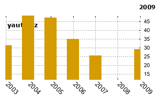 JeepGrand Cherokee - graf spolehlivosti umstn v przkum